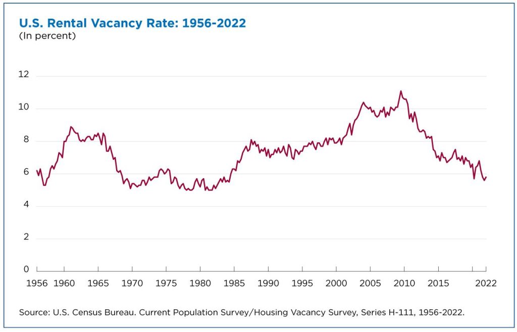 Analyzing Rental Vacancy Rates: Implications for the Market Analyzing Rental Vacancy Rates: Implications for the Market