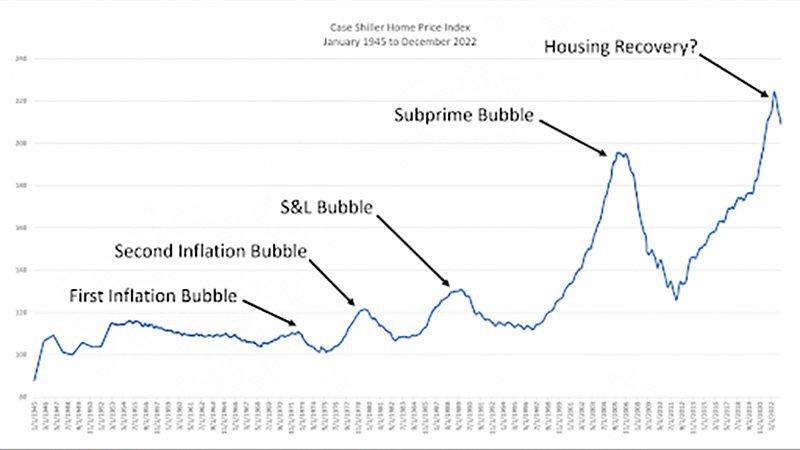 Dissecting Real Estate Bubbles: An Analytical Perspective Dissecting Real Estate Bubbles: An Analytical Perspective