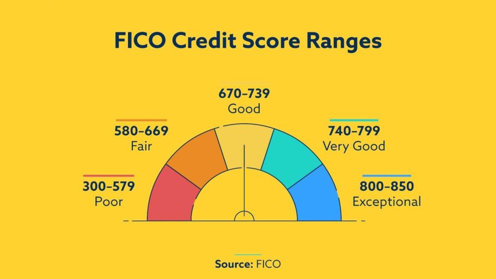 Understanding How Credit Scores Influence Mortgage Rates Understanding How Credit Scores Influence Mortgage Rates