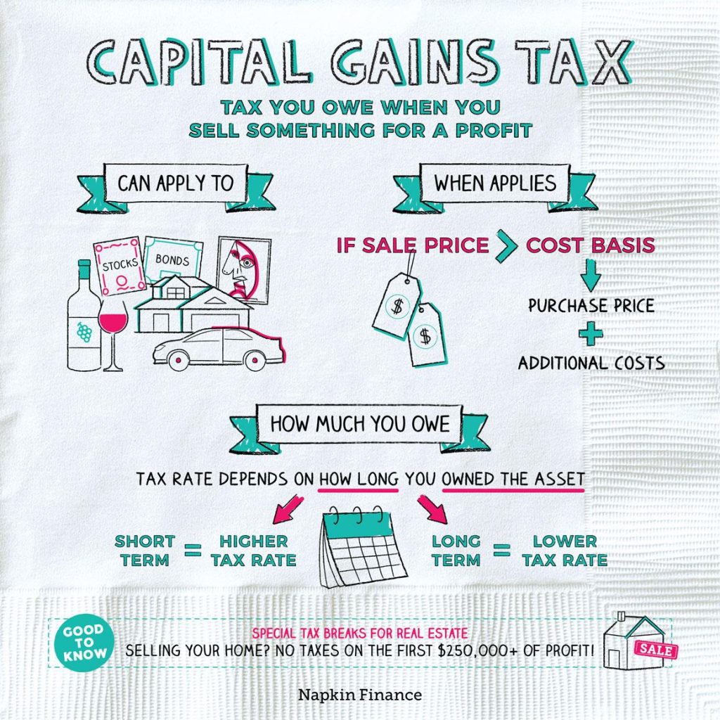 Understanding Capital Gains Taxes in Real Estate Transactions