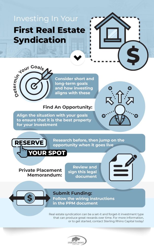 The Pros and Cons of Real Estate Syndications: A Comprehensive Guide