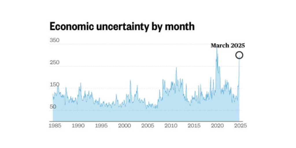 Navigating Economic Uncertainty: Real Estate Market Insights Navigating Economic Uncertainty: Real Estate Market Insights